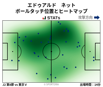 ヒートマップ - エドゥアルド　ネット