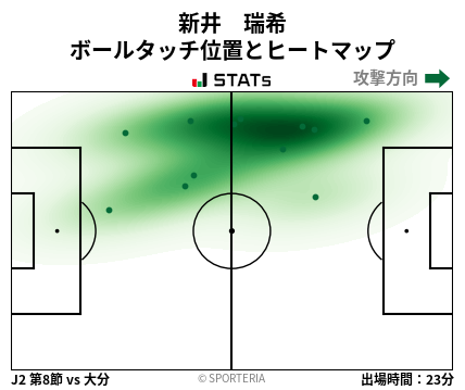 ヒートマップ - 新井　瑞希