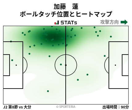 ヒートマップ - 加藤　蓮