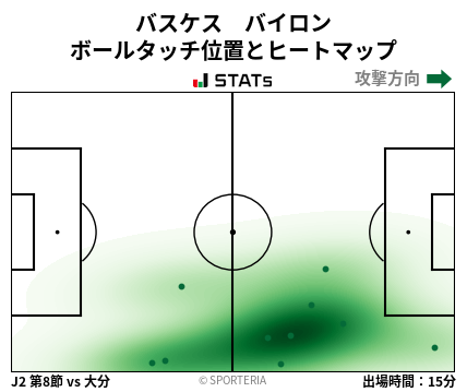 ヒートマップ - バスケス　バイロン