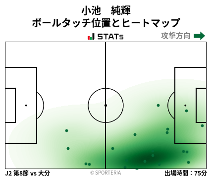 ヒートマップ - 小池　純輝