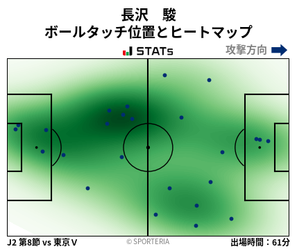 ヒートマップ - 長沢　駿