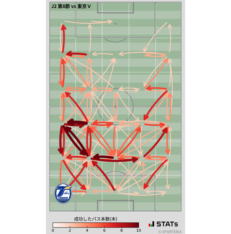 エリア間パス図