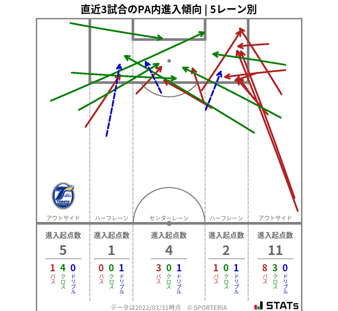 PA内への進入傾向