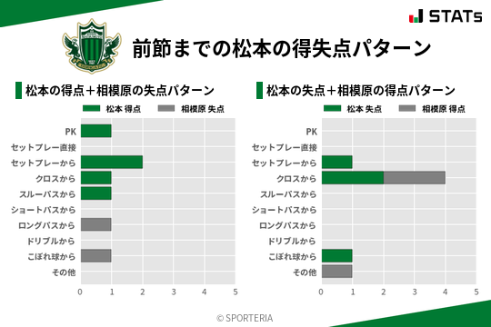 得失点パターン