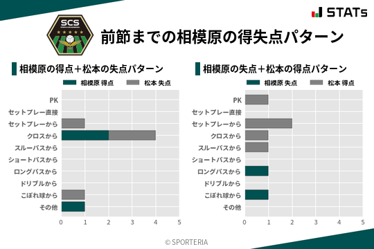 得失点パターン