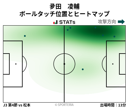 ヒートマップ - 夛田　凌輔