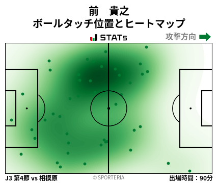 ヒートマップ - 前　貴之