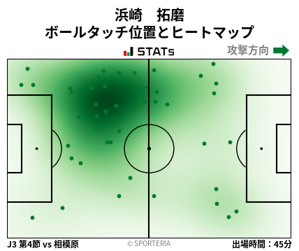 ヒートマップ - 浜崎　拓磨