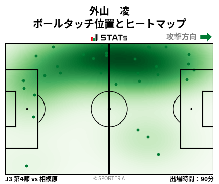 ヒートマップ - 外山　凌