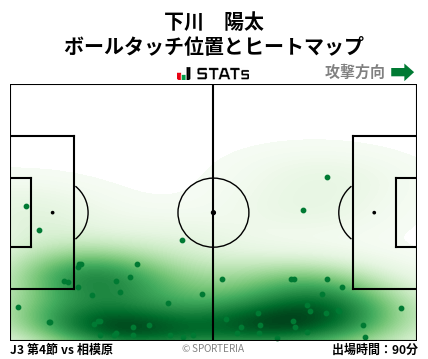 ヒートマップ - 下川　陽太