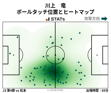 ヒートマップ - 川上　竜