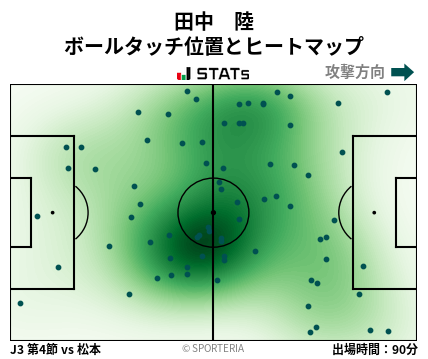 ヒートマップ - 田中　陸