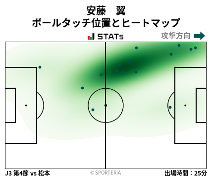 ヒートマップ - 安藤　翼