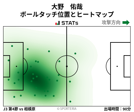 ヒートマップ - 大野　佑哉