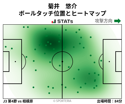 ヒートマップ - 菊井　悠介