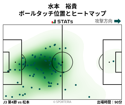 ヒートマップ - 水本　裕貴