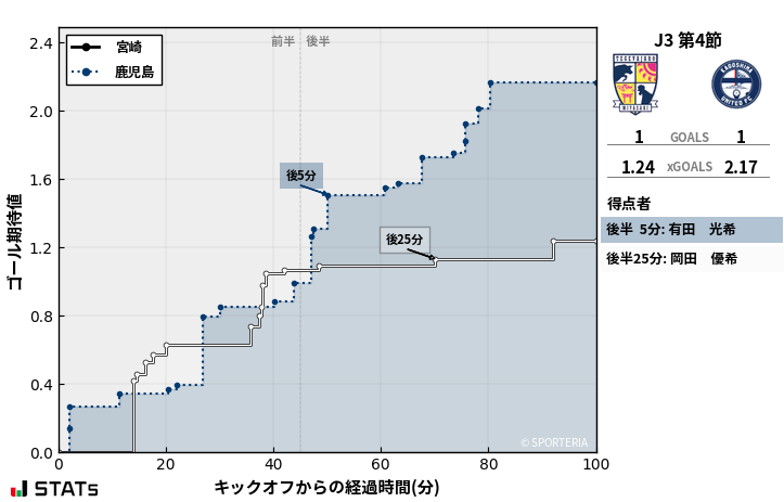 ゴール期待値