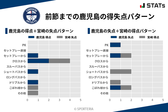 得失点パターン