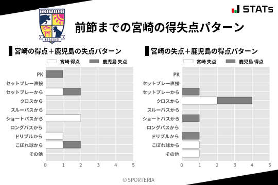 得失点パターン