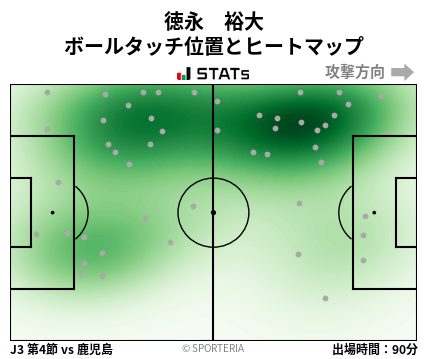 ヒートマップ - 徳永　裕大