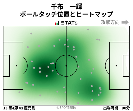 ヒートマップ - 千布　一輝