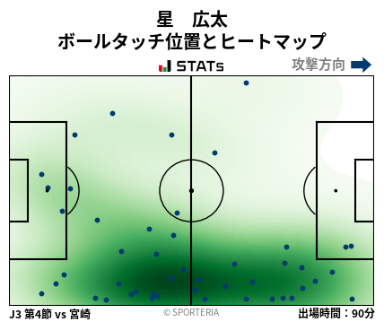 ヒートマップ - 星　広太