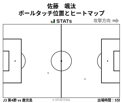 ヒートマップ - 佐藤　颯汰