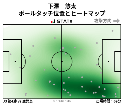 ヒートマップ - 下澤　悠太