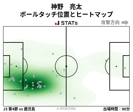 ヒートマップ - 神野　亮太