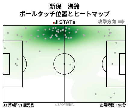 ヒートマップ - 新保　海鈴