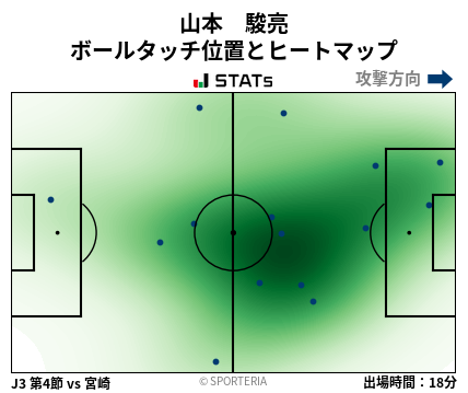 ヒートマップ - 山本　駿亮