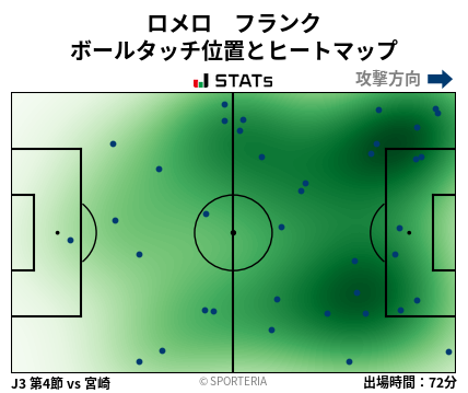 ヒートマップ - ロメロ　フランク