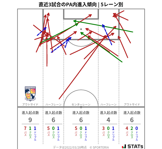 PA内への進入傾向