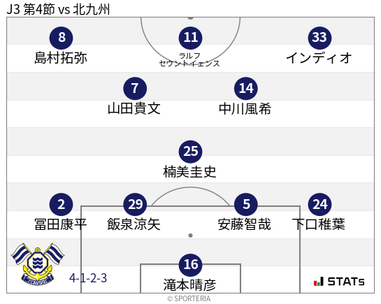 フォーメーション図