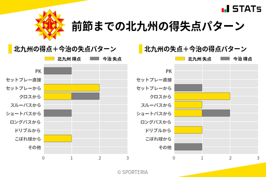 得失点パターン