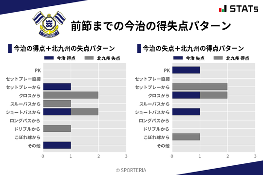 得失点パターン