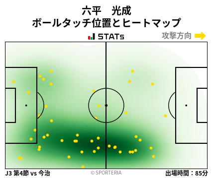 ヒートマップ - 六平　光成