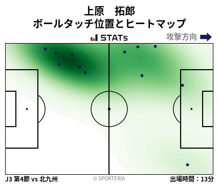 ヒートマップ - 上原　拓郎