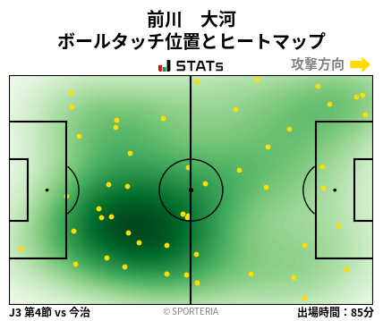 ヒートマップ - 前川　大河