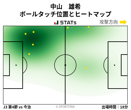 ヒートマップ - 中山　雄希