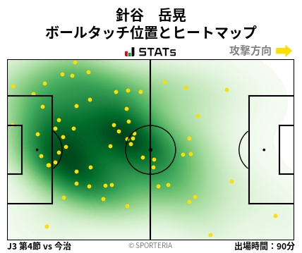 ヒートマップ - 針谷　岳晃