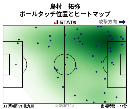 ヒートマップ - 島村　拓弥