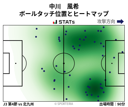 ヒートマップ - 中川　風希