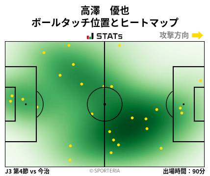 ヒートマップ - 高澤　優也