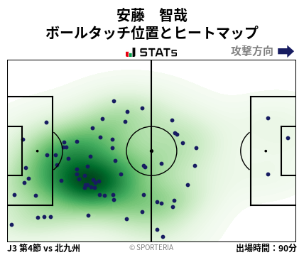 ヒートマップ - 安藤　智哉