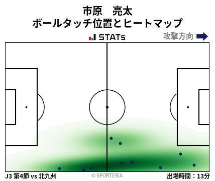 ヒートマップ - 市原　亮太