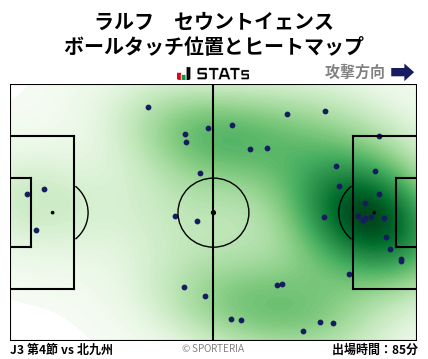 ヒートマップ - ラルフ　セウントイェンス