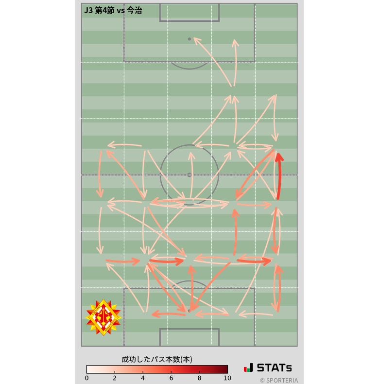 エリア間パス図