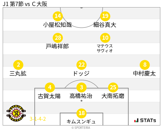 フォーメーション図